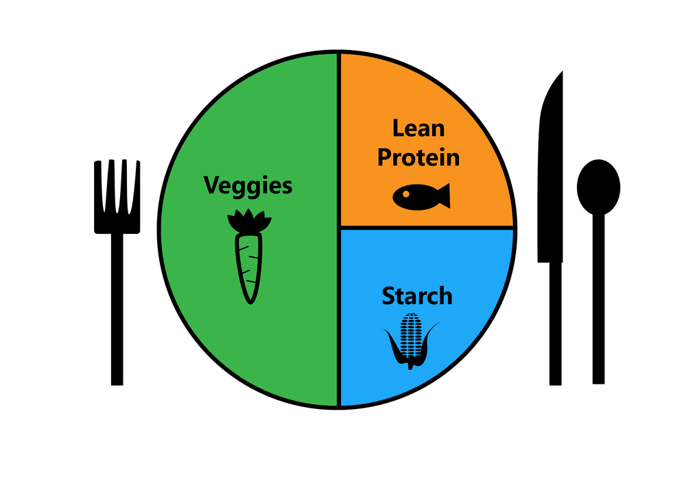 portion control