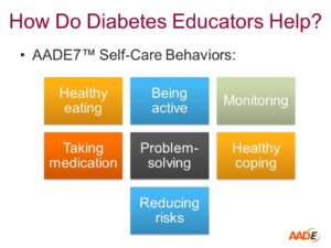 diabetes chart