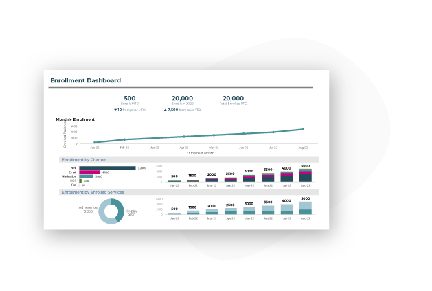 data-analytics-dashboard-virtual-care-Cecelia-Health