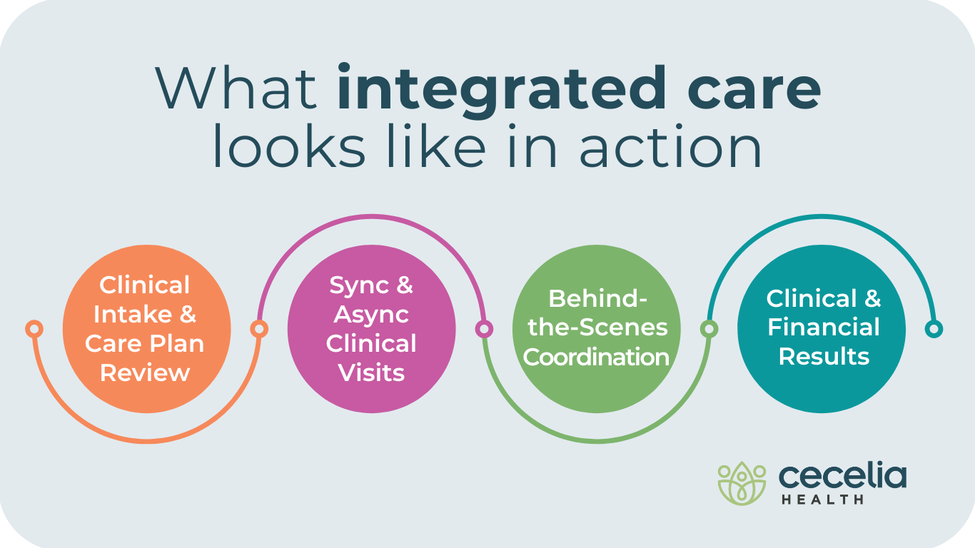 diagram of what integrated care looks like in action